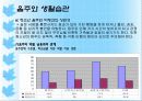 청소년기 정신건강 파워포인트 PPT(성격과 대인관계, 전공과 진로, 이성교제와 친밀감, 음주와 생활습관, 군생활의 적응) 41페이지