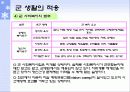 청소년기 정신건강 파워포인트 PPT(성격과 대인관계, 전공과 진로, 이성교제와 친밀감, 음주와 생활습관, 군생활의 적응) 46페이지