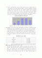 청소년기 정신건강(성격과 대인관계, 전공과 진로, 이성교제와 친밀감, 음주와 생활습관, 군생활의 적응) 보고서 33페이지