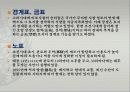 장승에 관해서 (정의, 기원, 기능, 역할변화등) 발표용 11페이지