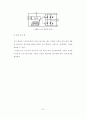 DC 모터의 속도제어 14페이지