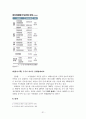 아동기 정신건강(자폐증, 섭식장애, ADHD, 품행장애) 보고서 31페이지