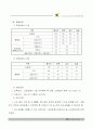 요양보호사사업계획 7페이지
