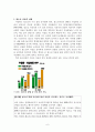 자살과 정신건강 보고서 - 청소년자살, 노인자살, 자살개입방법 6페이지