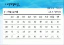 자살과 정신건강 파워포인트 보고서(청소년자살,노인자살,자살개입방법) 17페이지