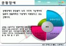 현대인의 불안과 스트레스 파워포인트 PPT (불안장애와 스트레스관리) 보고서 14페이지
