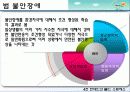 현대인의 불안과 스트레스 파워포인트 PPT (불안장애와 스트레스관리) 보고서 23페이지