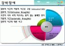 현대인의 불안과 스트레스 파워포인트 PPT (불안장애와 스트레스관리) 보고서 29페이지
