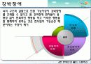현대인의 불안과 스트레스 파워포인트 PPT (불안장애와 스트레스관리) 보고서 31페이지