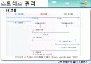 현대인의 불안과 스트레스 파워포인트 PPT (불안장애와 스트레스관리) 보고서 42페이지