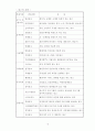 광고 우수사례에 대한 레포트 5페이지