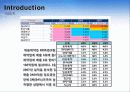 대웅제약 ERP 도입사례 8페이지