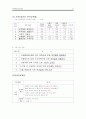 보건소 간호  17페이지