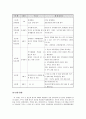(가족복지론)이혼가족의 이해 및 사례개입과 문제해결 보고서 - 이혼가족에 대한 이해, 접근법, 해결 방법 및 서비스 지원 16페이지