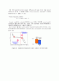 CV(Cyclic Voltammetry)결과보고서 6페이지