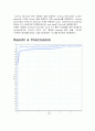 CV(Cyclic Voltammetry)결과보고서 8페이지