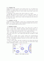 유화중합(Emulsion Polymerization)결과 보고서 3페이지
