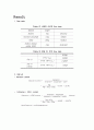 유화중합(Emulsion Polymerization)결과 보고서 6페이지