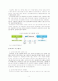 보금자리주택의 정책의 내용, 장단점, 제언 5페이지