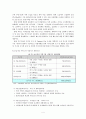 보금자리주택의 정책의 내용, 장단점, 제언 6페이지