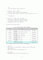 보금자리주택의 정책의 내용, 장단점, 제언 7페이지