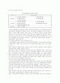 [교육훈련] 공무원 교육훈련의 문제점 및 개선방안 10페이지