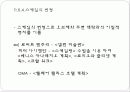 현대 건축디자인에 미친 초현실주의의 영향 9페이지