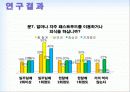 남자 고등학생의 생활습관 및 식이습관과 비만도의 상관관계 7페이지