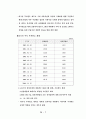 증권시장의 역할과 구조 7페이지