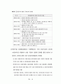 증권시장의 역할과 구조 8페이지