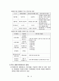 증권시장의 역할과 구조 9페이지