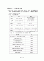 증권시장의 역할과 구조 12페이지