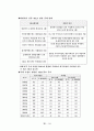 증권시장의 역할과 구조 14페이지
