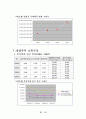 증권시장의 역할과 구조 19페이지