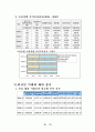 증권시장의 역할과 구조 20페이지