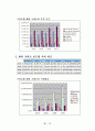 증권시장의 역할과 구조 21페이지