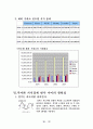 증권시장의 역할과 구조 22페이지