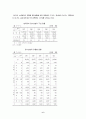 청소년비행의 원인과 실태 및 대책방안,청소년비행,청소년비행문제,청소년 비행,청소년비행의원인,청소년비행의실태,청소년비행의대책방안,청소년의개념,가출의유형,청소년비행예방대책,대안학교 6페이지
