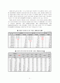 성인자살의 현황 및 예방대책 보고서, 자살개념, 현황, 특성, 예방 대책 5페이지