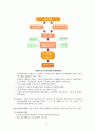 성인자살의 현황 및 예방대책 보고서, 자살개념, 현황, 특성, 예방 대책 9페이지