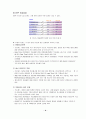 ERP의 지식경영 성공전략에 대한 연구 11페이지
