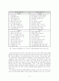 친디아의 성장과 한국에 미치는 영향 12페이지