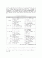 친디아의 성장과 한국에 미치는 영향 13페이지