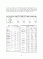 친디아의 성장과 한국에 미치는 영향 34페이지