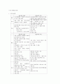 수분전해질 핵심 요약정리 2페이지