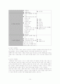 아동 성학대와 강간(성폭력) 실태 및 해결방안 보고서 15페이지