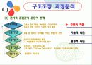 CJ 구조조정 성공사례 11페이지