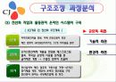 CJ 구조조정 성공사례 12페이지