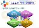 CJ 구조조정 성공사례 22페이지