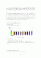 청소년 약물남용 실태 및 대책방안(사회복지적 예방과 치료)보고서 10페이지